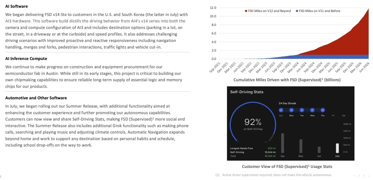 Tesla FSD 累積監督里程突破 110 億英里，以及 Customer Self-Driving Stats 介面展示