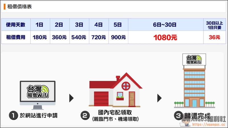 台灣租借WiFi機