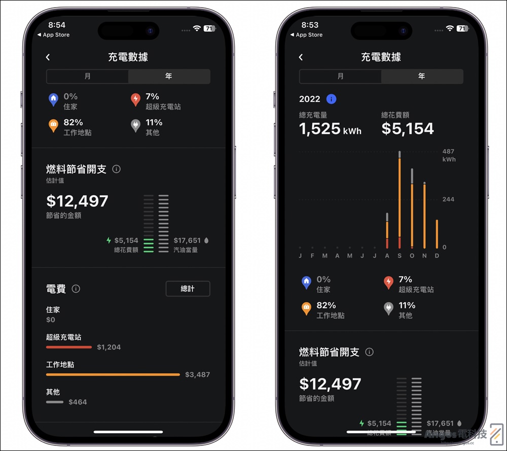 Tesla 應用程式更新 4.16 版本,查看過去每月/年度充電數據! 3 Tesla,4.16,充電數據