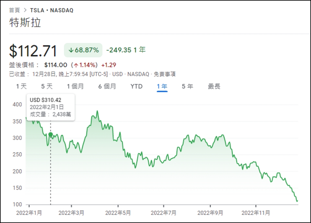 伊隆·馬斯克告訴特斯拉員工:不要被股市劇烈跌幅影響! 2 特斯拉,股票,馬斯克