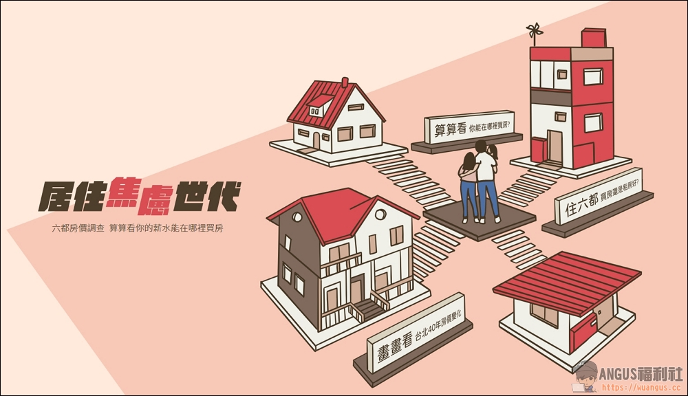 買房能力評估與計算網站,全台六都你適合買房還是租房? 2