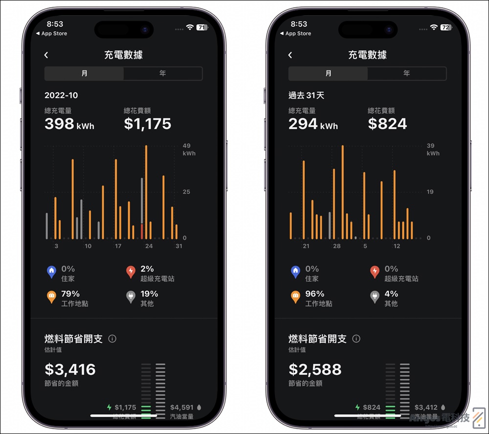 Tesla 應用程式更新 4.16 版本,查看過去每月/年度充電數據! 2 Tesla,4.16,充電數據