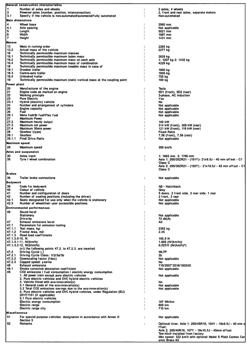 Tesla Model S Plaid 抵達歐洲,最高時速 300 公里,標配牽引掛鉤! 3 Tesla Model S Plaid,Tesla,Model S Plaid