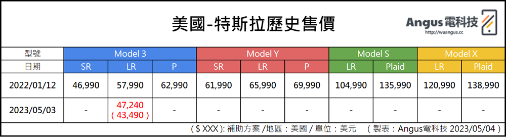 美國 Model 3 LR 回歸:便宜44萬台幣和採用磷酸鐵鋰 (LFP) 電池!? 2