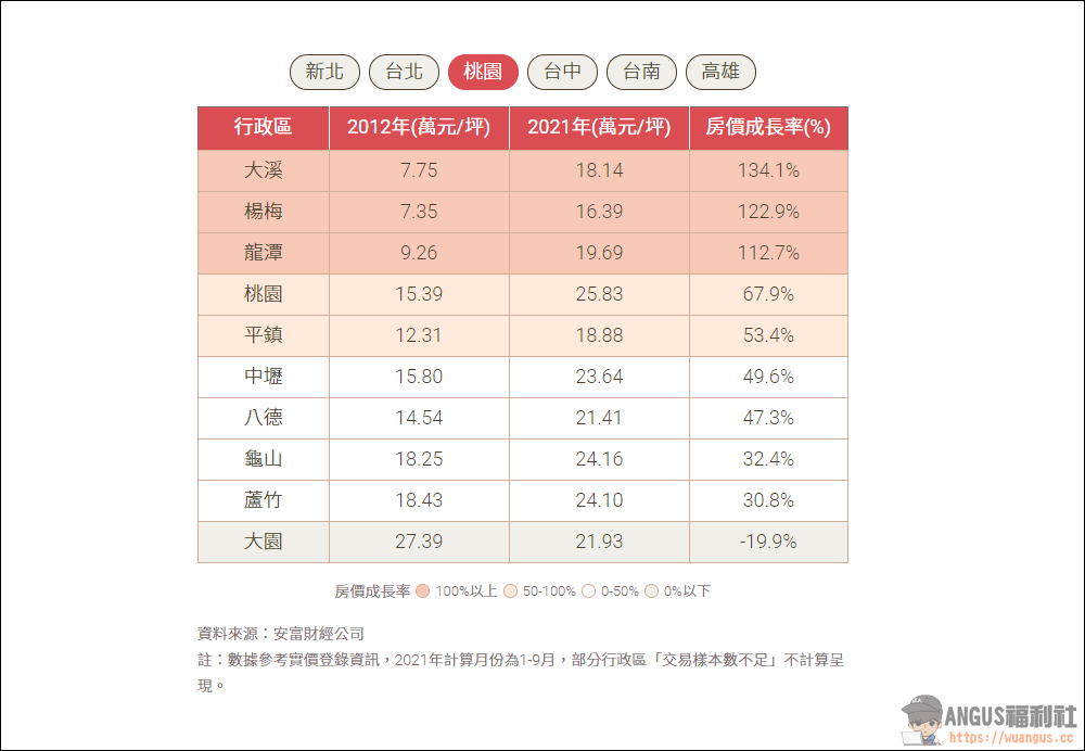 買房能力評估與計算網站,全台六都你適合買房還是租房? 6
