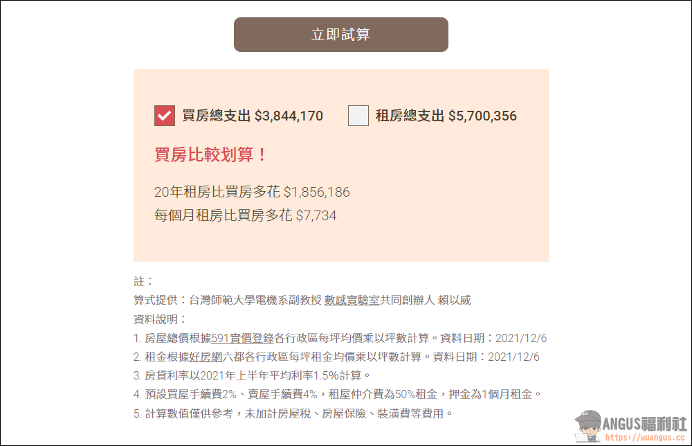 買房能力評估與計算網站,全台六都你適合買房還是租房? 8