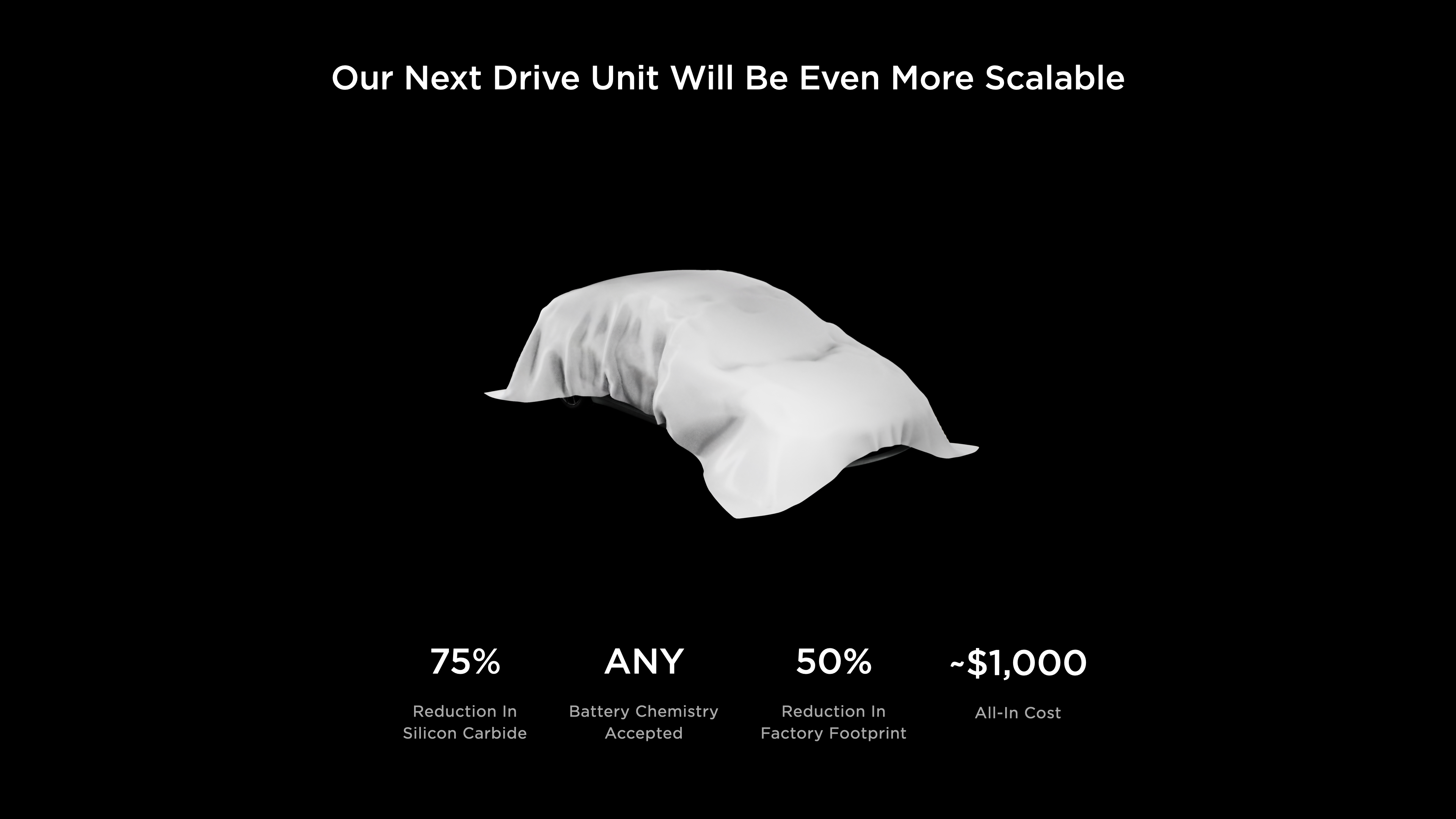 特斯拉 2023 投資者日總整理:發展持續能源發展、不透漏新車細節! 6 投資者日,2023投資者日