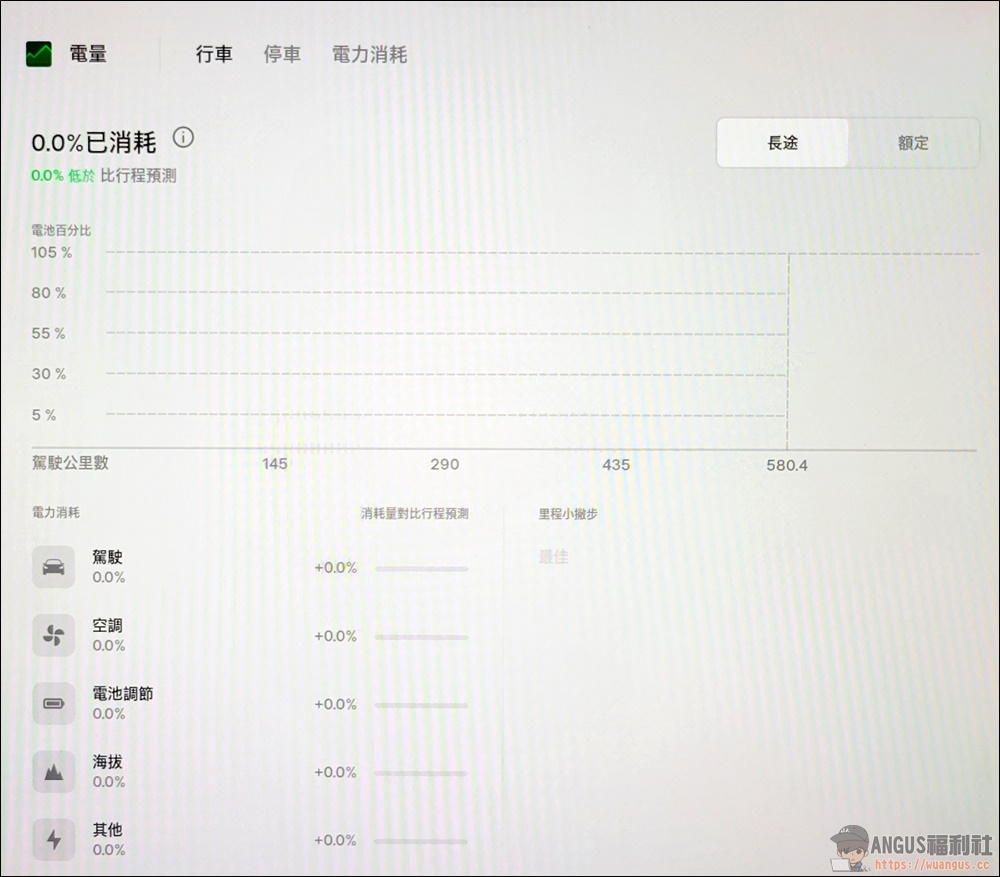 Tesla 更新 2022.36.2 版本,電量、哨兵、過熱保護、超充資訊、車輛新通知、新語言! 3 Tesla,tesla價格,tesla股價,tesla model 3缺點