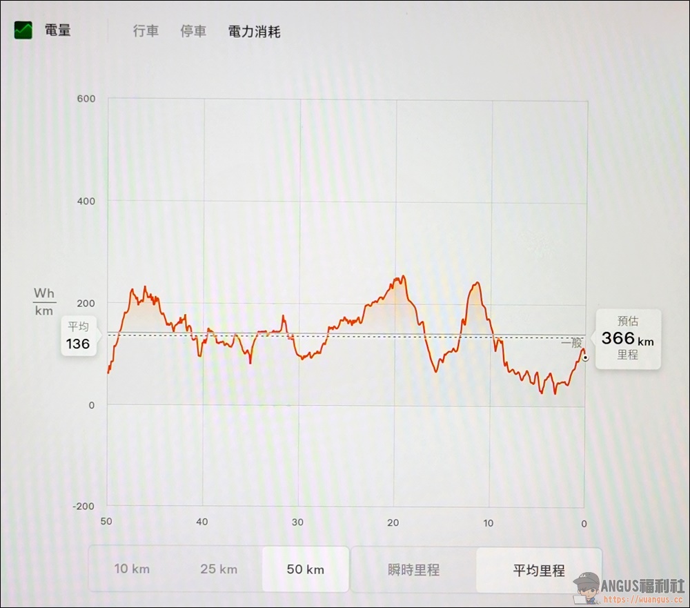 Tesla 更新 2022.36.2 版本,電量、哨兵、過熱保護、超充資訊、車輛新通知、新語言! 5 Tesla,tesla價格,tesla股價,tesla model 3缺點