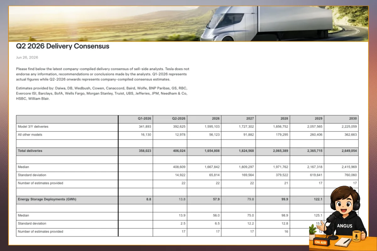 Tesla Q2 2026 交付量分析師共識 Megapack 儲能