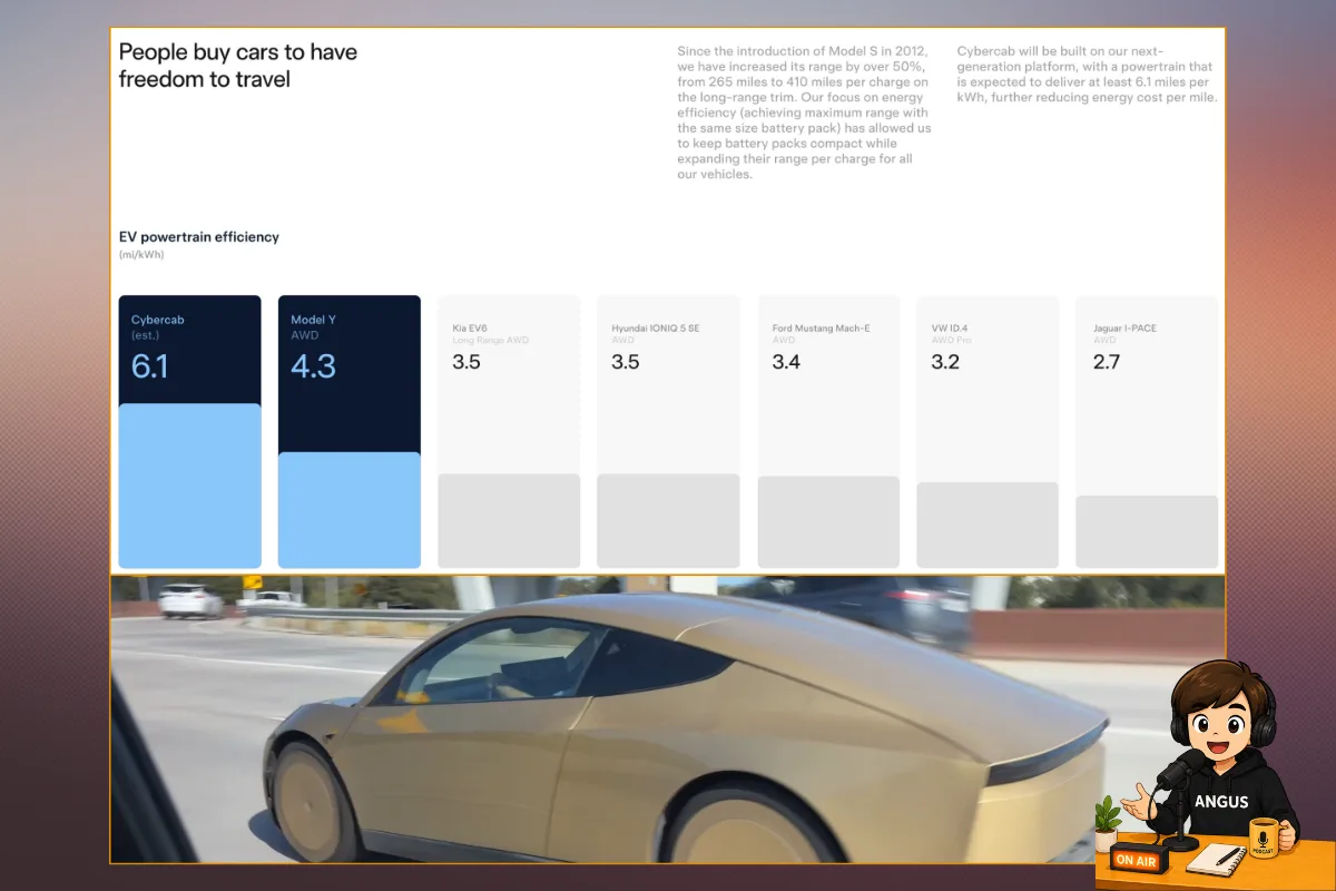 Cybercab EPA 認證 9.8 公里/度電,Tesla 內部估算誤差不到 1%,史上最省電量產車