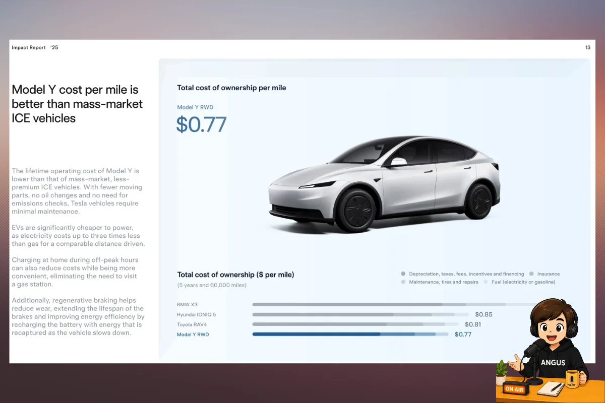 Tesla Model Y 總擁有成本對比 BMW X3 RAV4 IONIQ 5 Impact Report